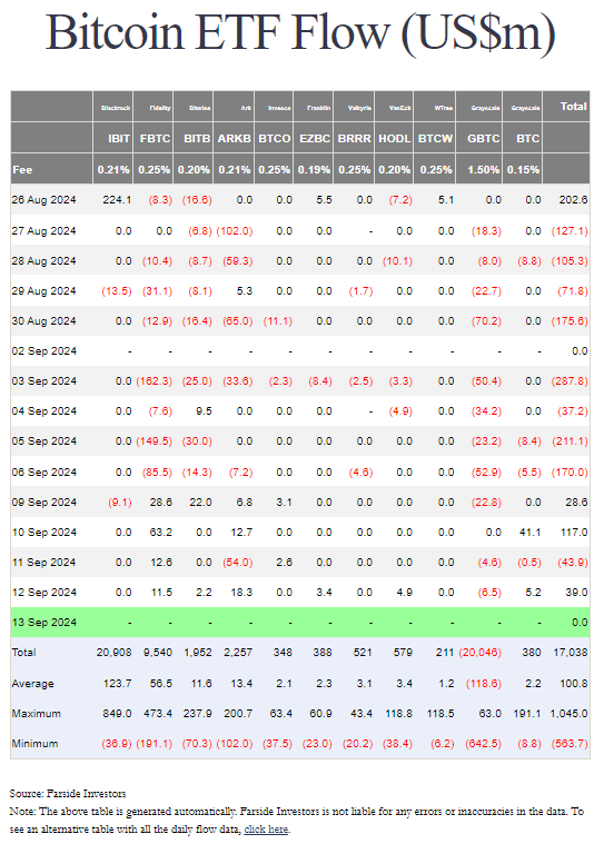 FARside_BTC_ETF_inflows09132024