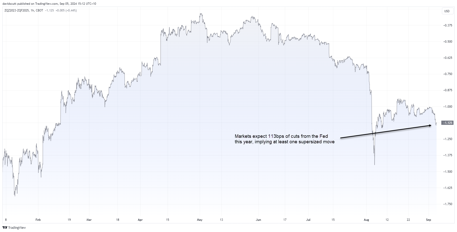 FF curve Sep 5 2024