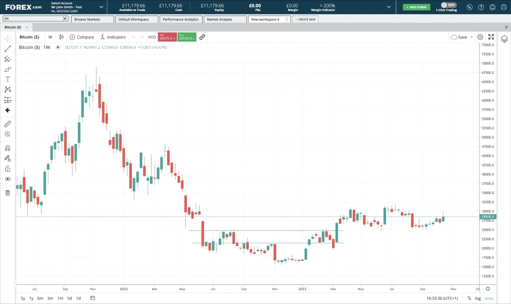 Forex Platform Bitcoin Chart