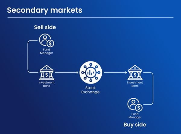 Secondary market stocks