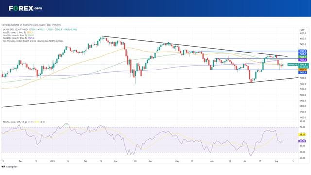 Where next for the FTSE 100?