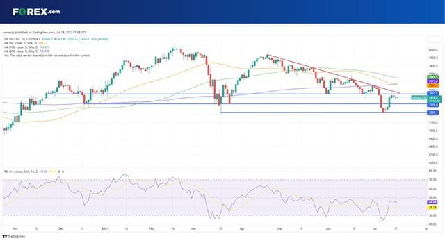 Where next for the FTSE 100?