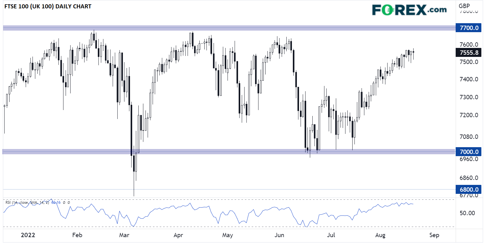 ftse08192022