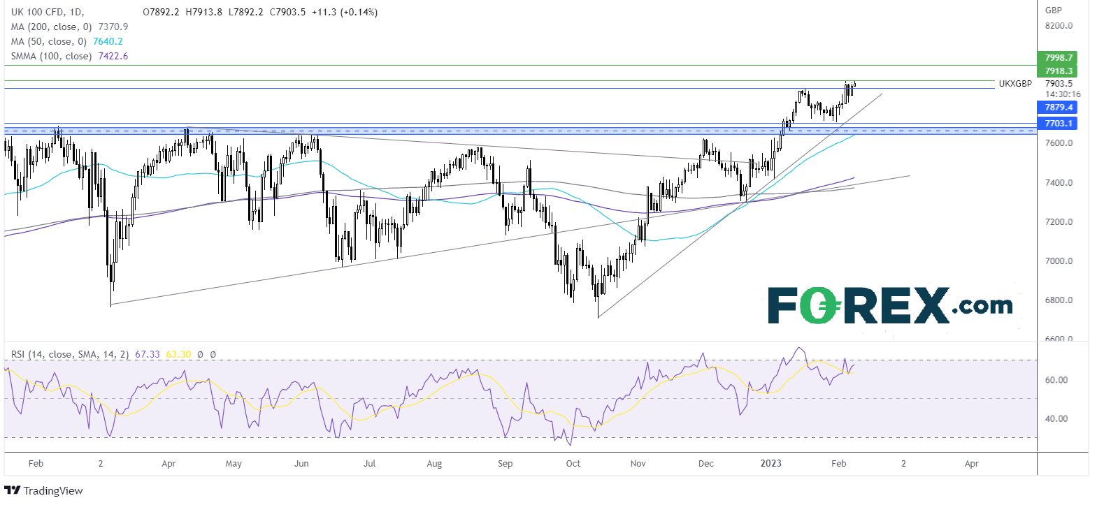 ftse chart