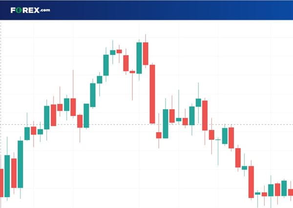 FX head and shoulders