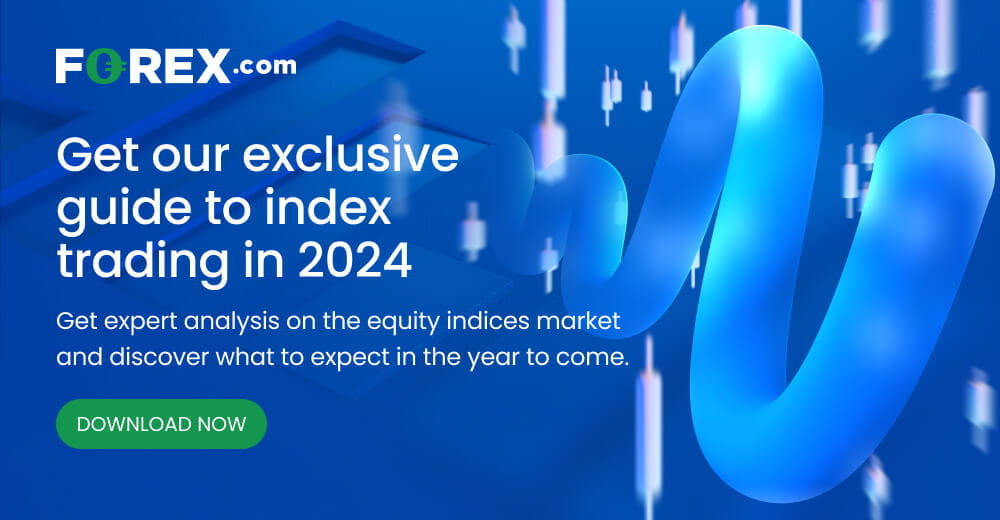 Market Outlook Indices