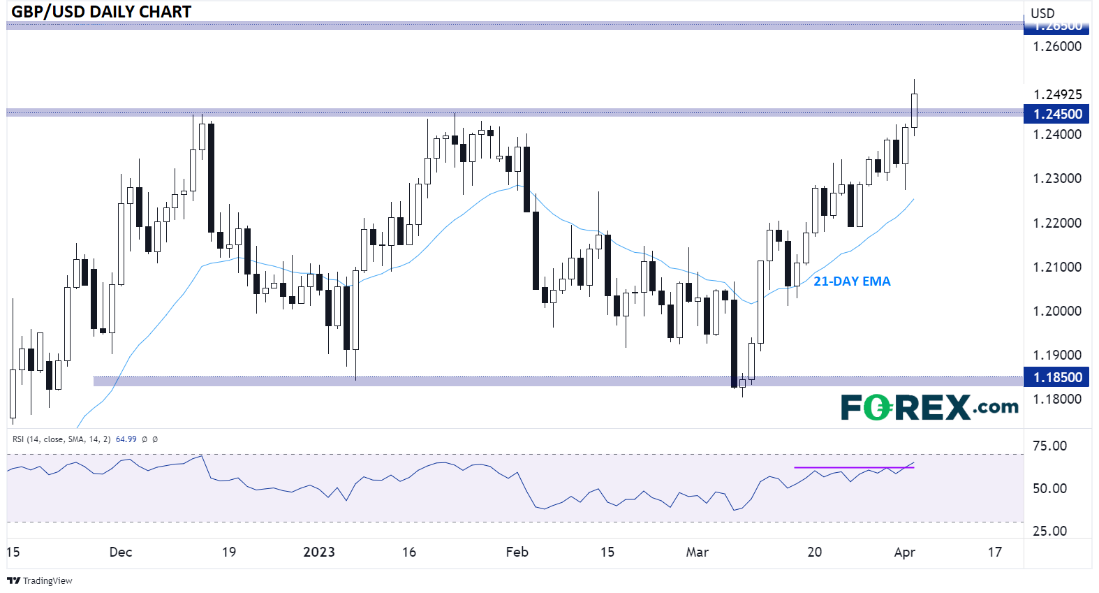 fx_GBPUSD_BREAKING_OUT_04042023