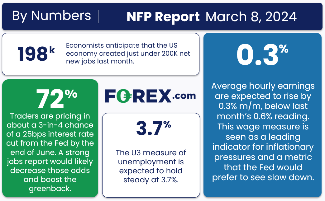 FX_nfp_nonfarm_payrolls_preview_03072024