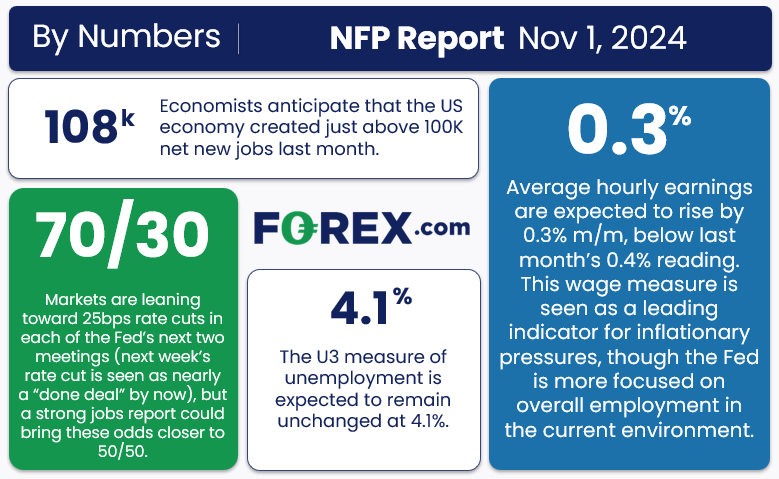 FX_nfp_nonfarm_payrolls_preview_10312024