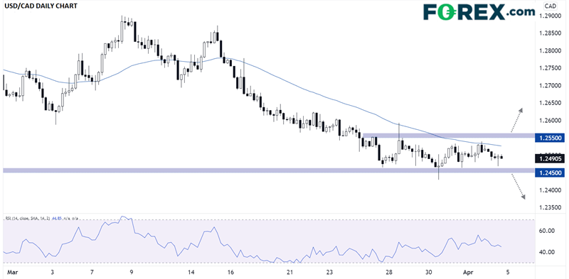 FX_USDCAD_CONSOLIDATING_AROUND_125