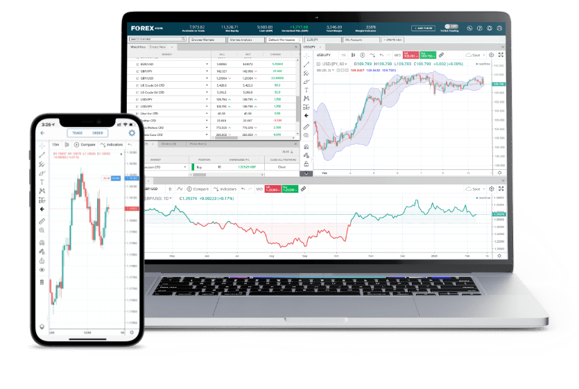 FOREX.com web trader trading app on a computer and smartphone by FOREX.com