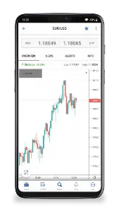 Android FOREX.com app screenshot of a trading graph