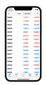 iPhone MetaTrader 5 app screenshot of a trading figures