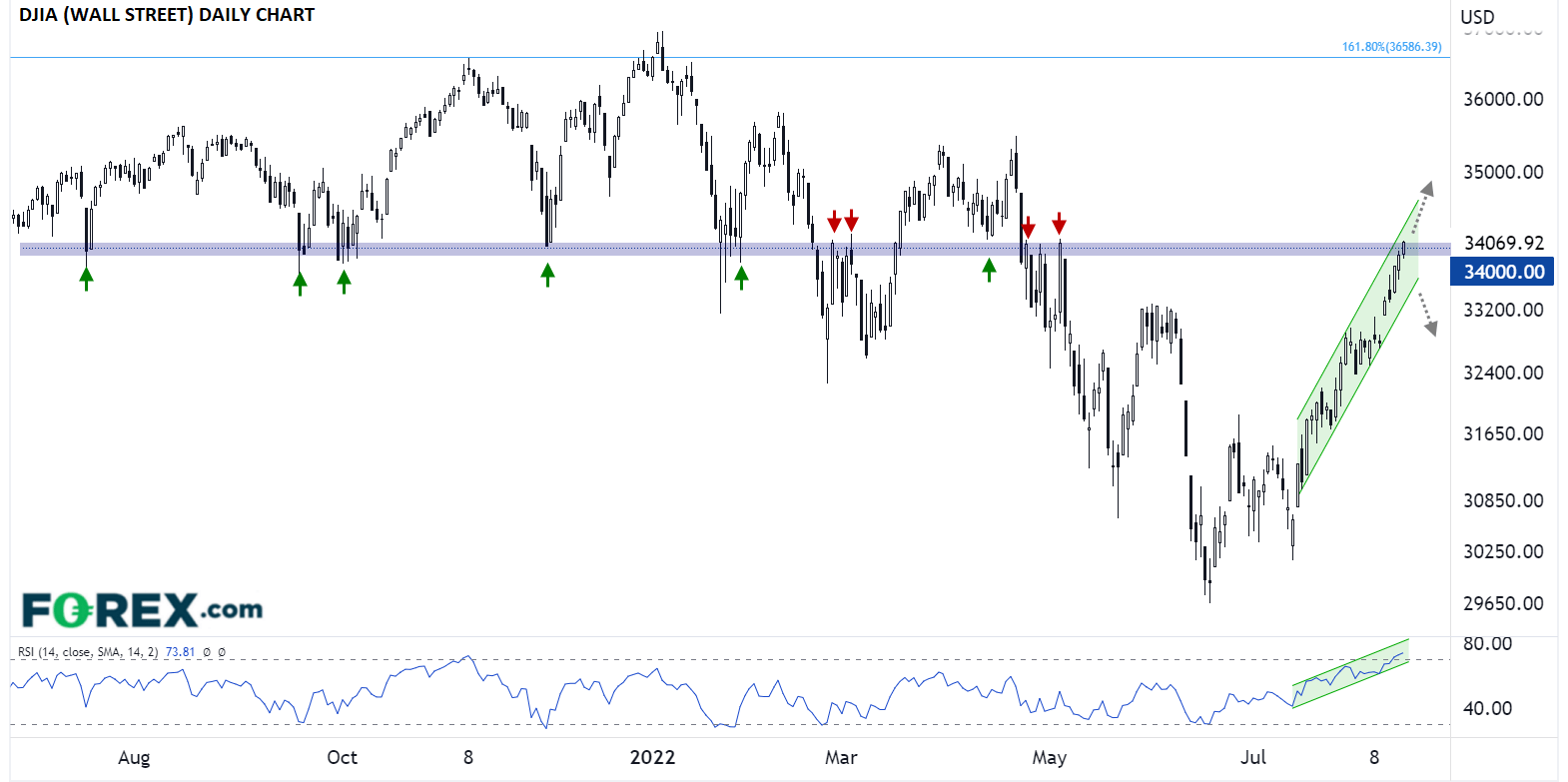 FXDJIA08162022