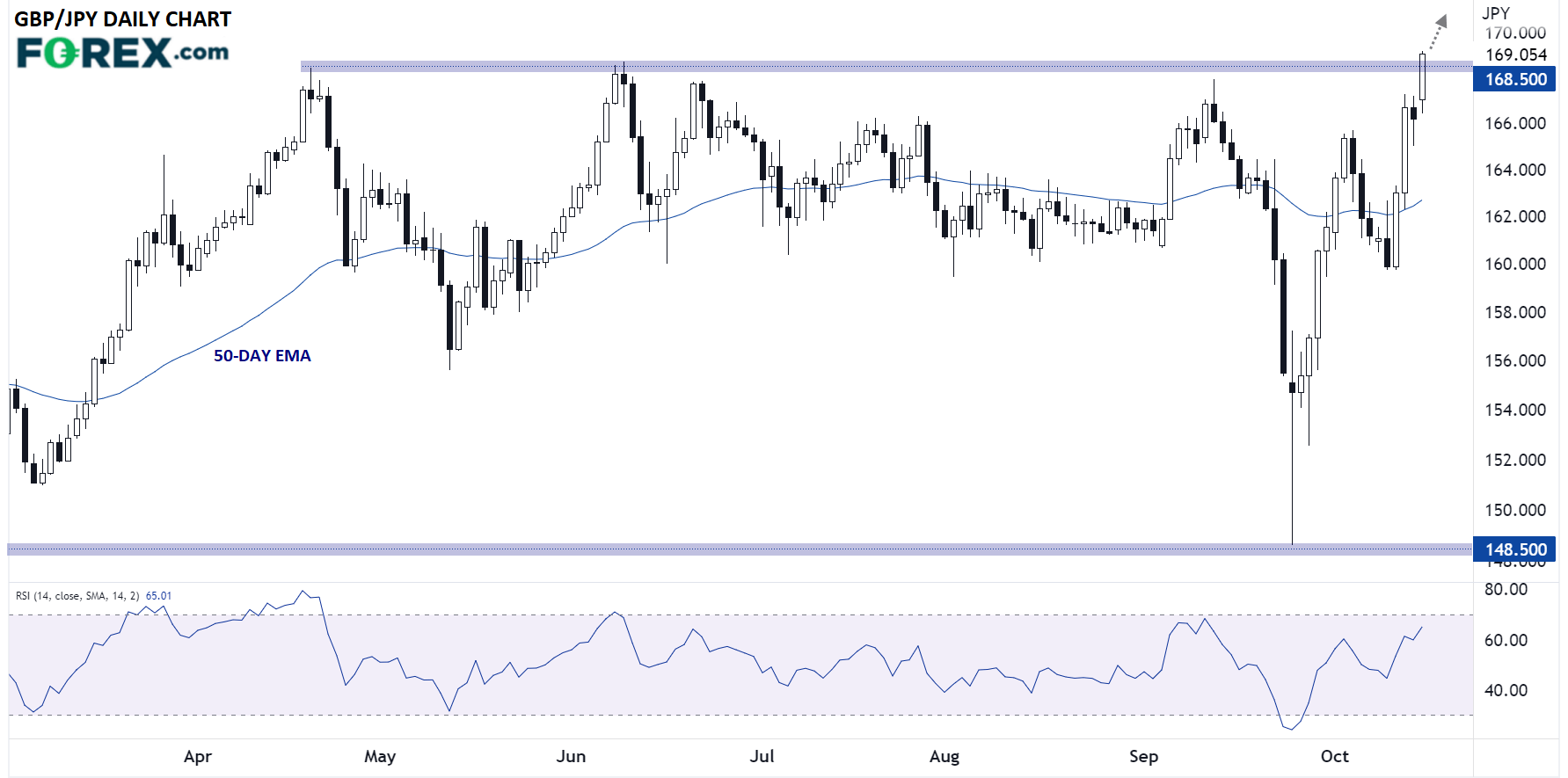 FXGBPJPY10172022