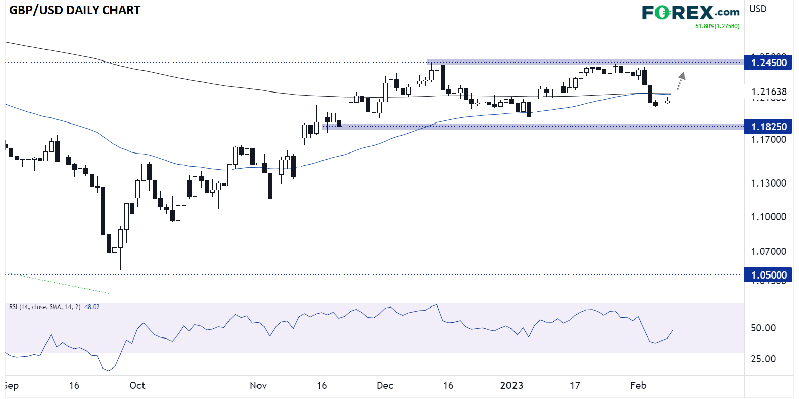 FXGBPUSD02092023