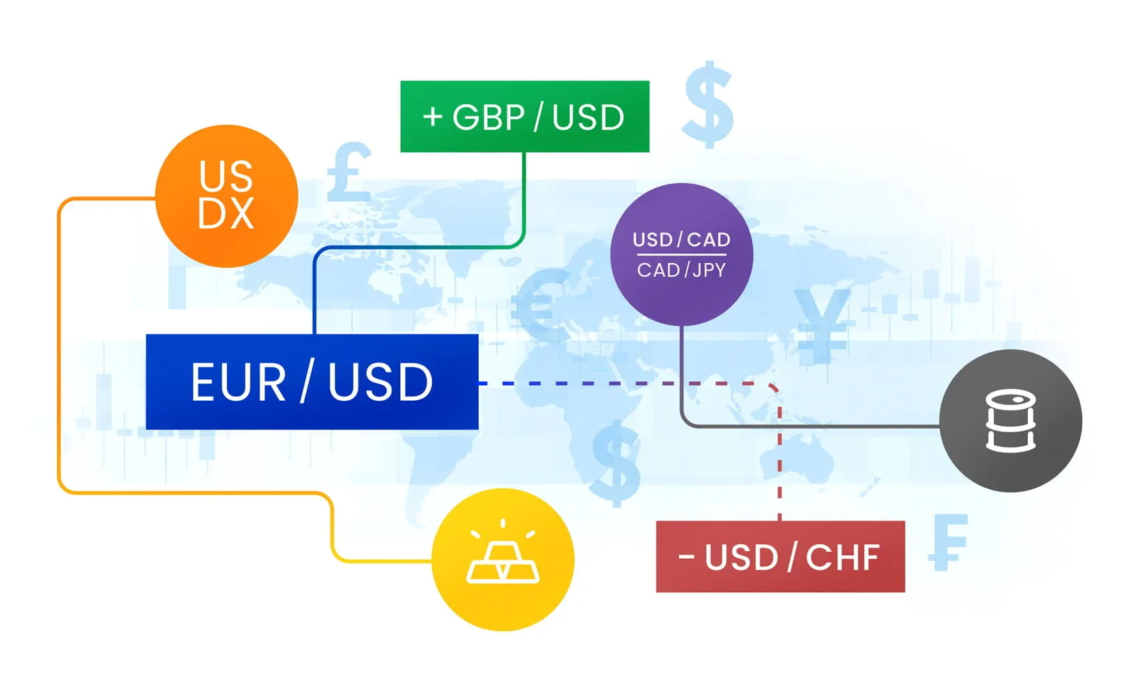 FXUS - Advanced Risk managment- Currency Correlation