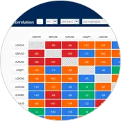 MetaApps Correlation Matrix