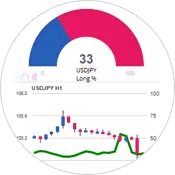 MetaApps Sentiment Trader