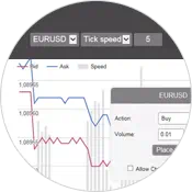 MetaApps Tick Chart Trader