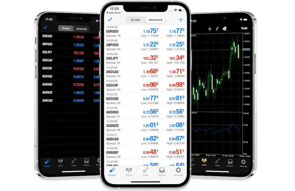 FXUS - MT4 - Mobile - Trading