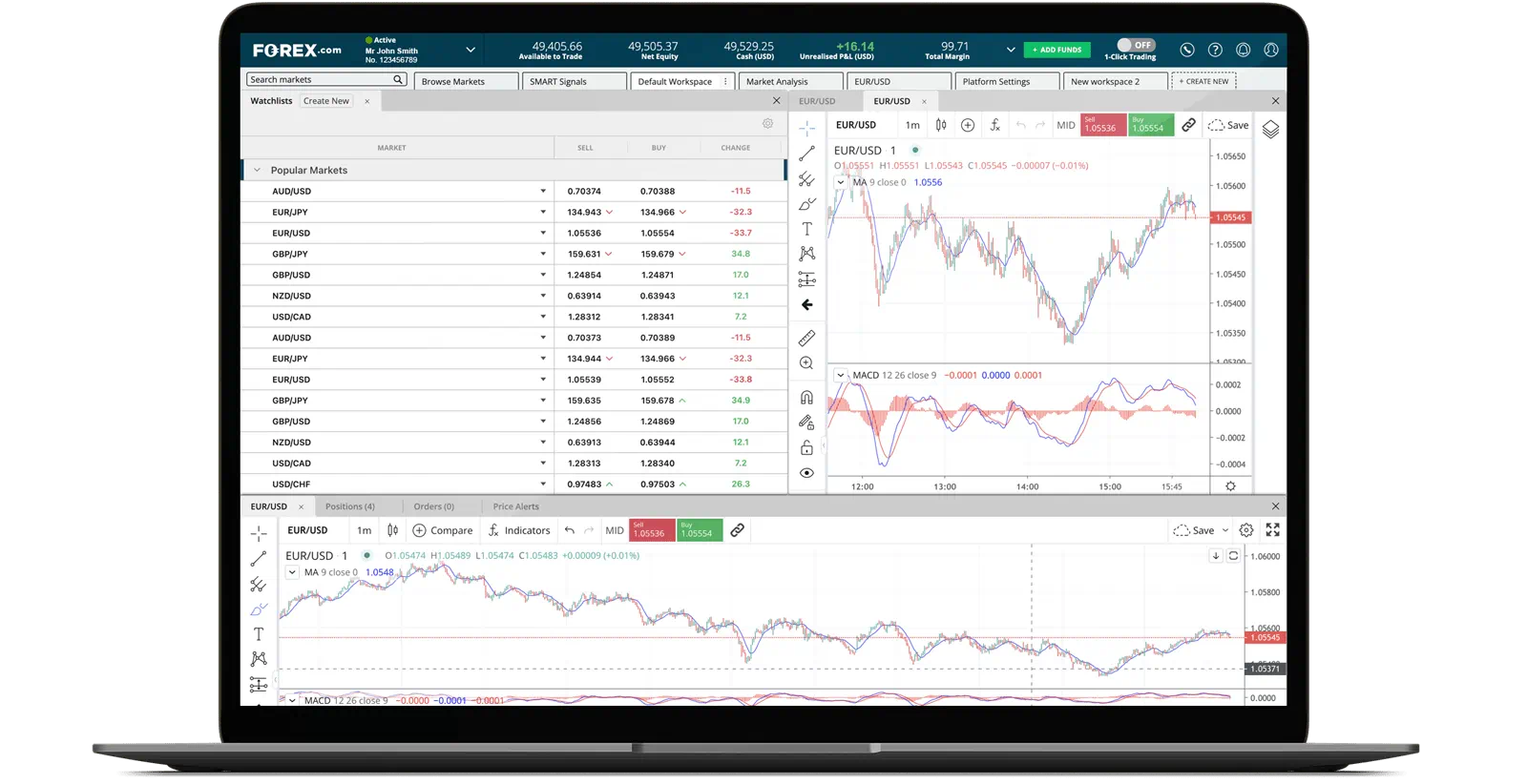 Laptop with FOREX.com trading charts on the screen