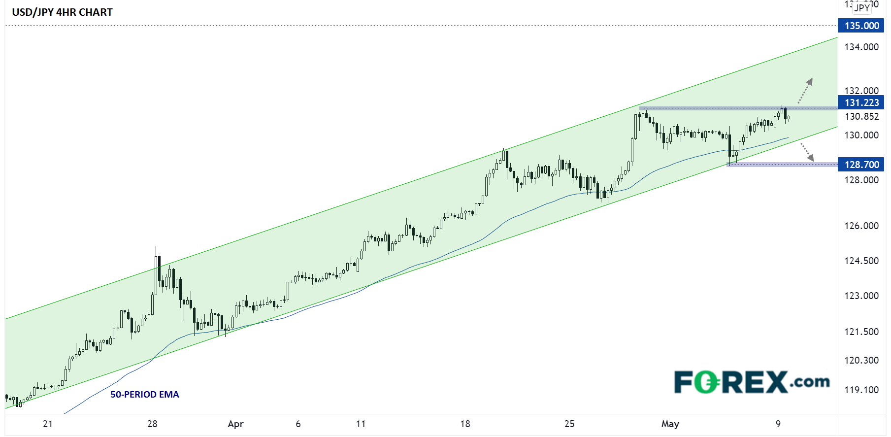 FXUSDJPY05092022