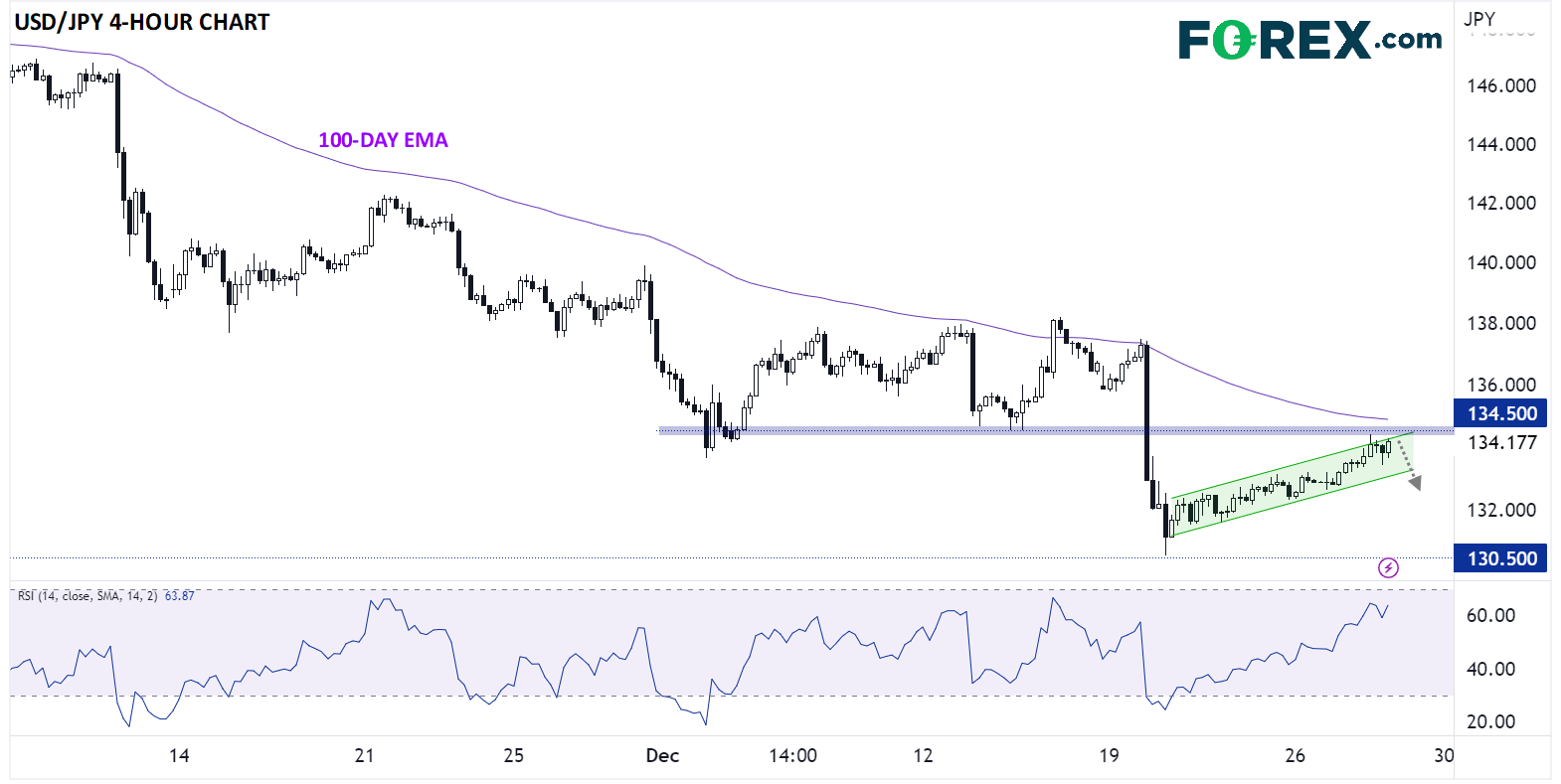 FXUSDJPY12282022