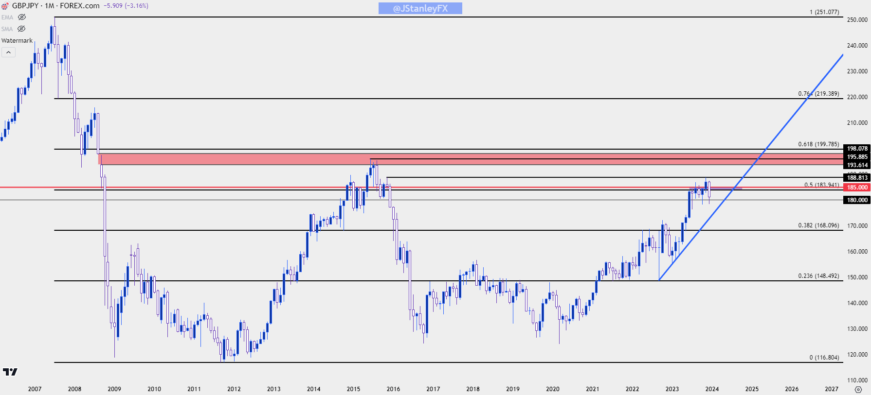 gbpjpy daily 121423