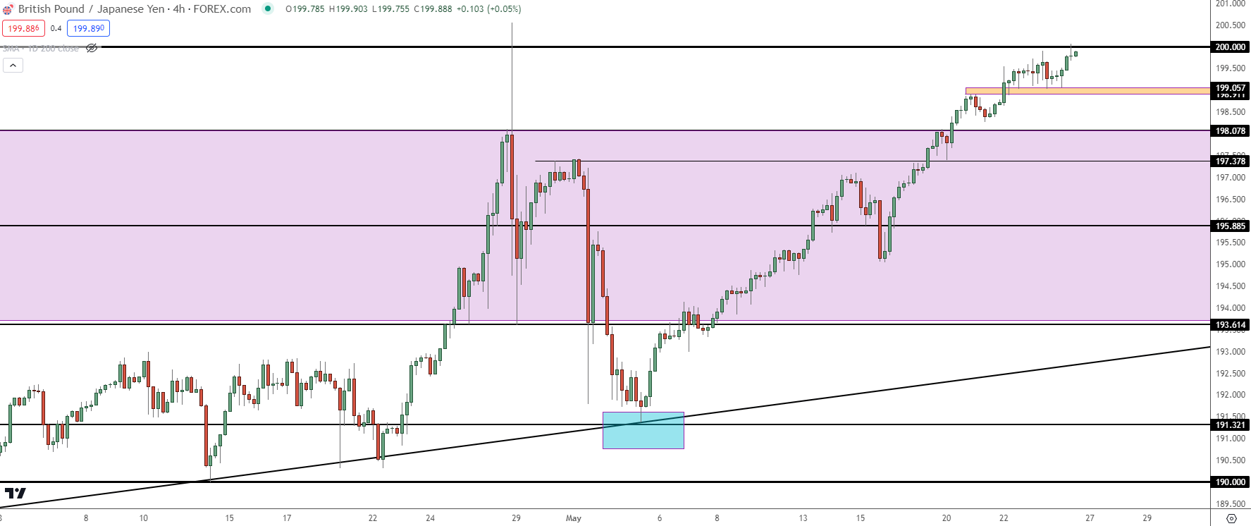 gbpjpy four hour 52424 b