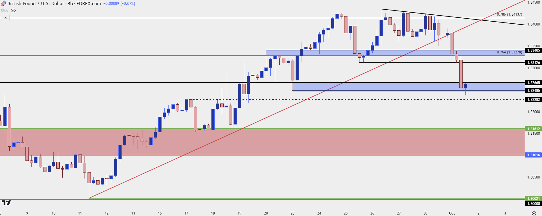 gbpusd four hour 10124