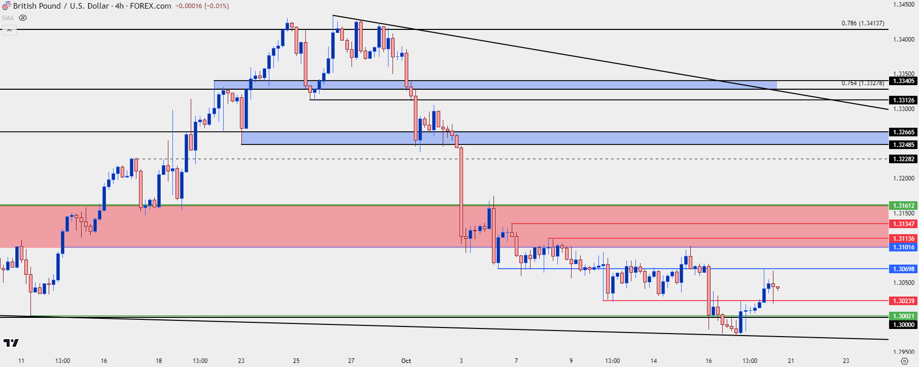 gbpusd four hour 101824 b