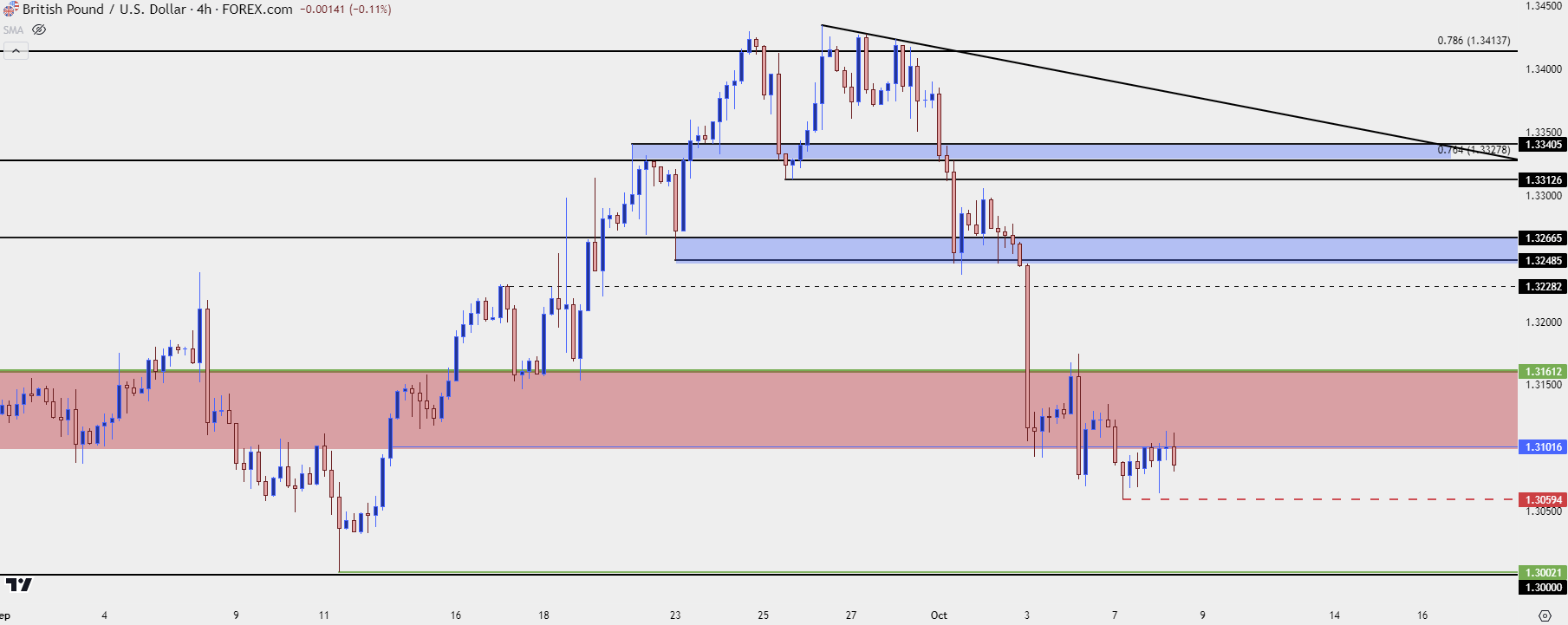 gbpusd four hour 10824