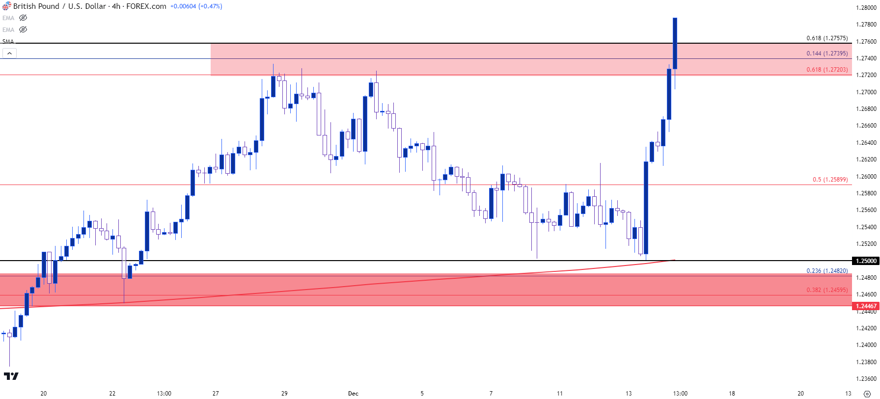 gbpusd h4 121423