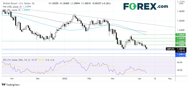 gbpusd chart