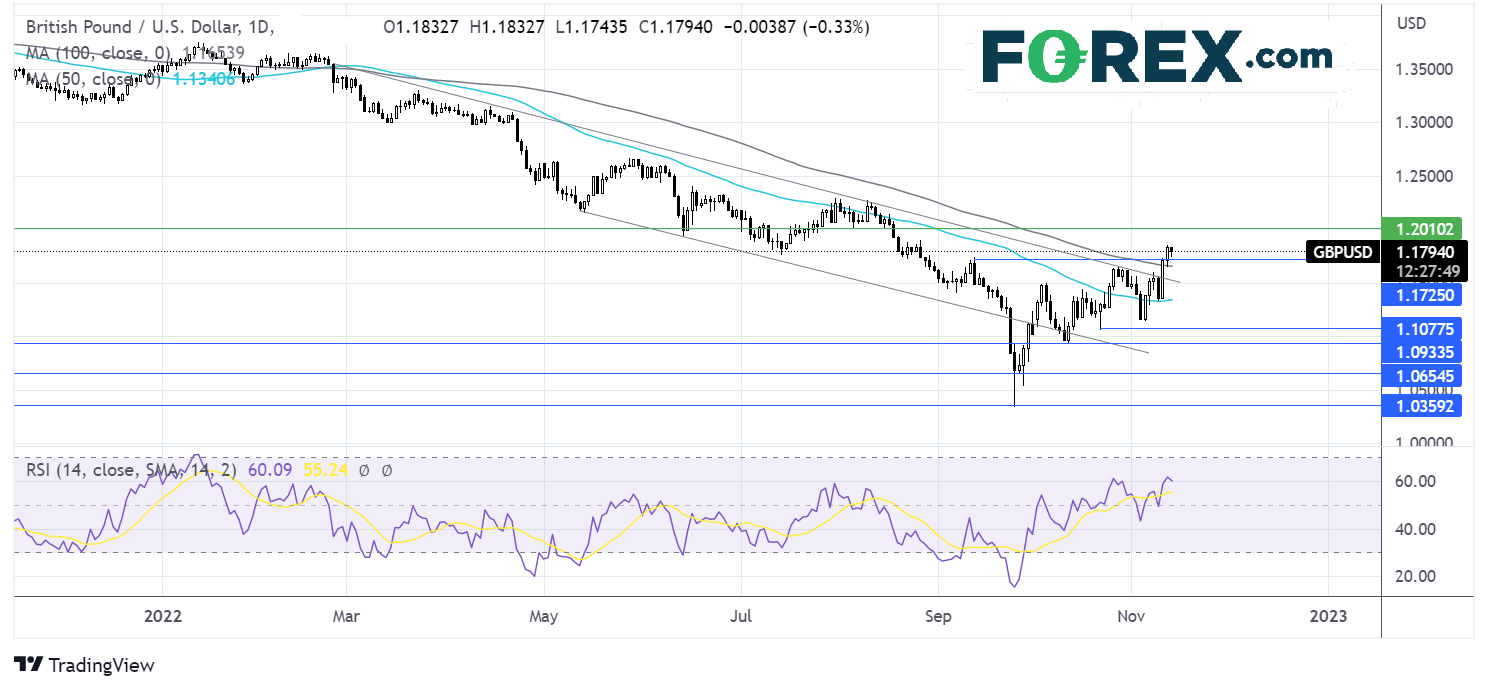 gbpusd1411fx