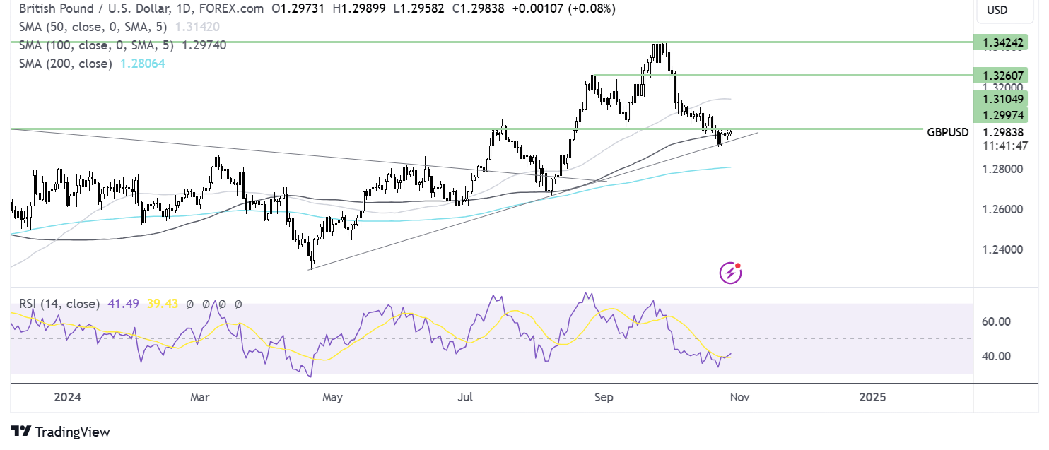 gbp/usd forecast chart