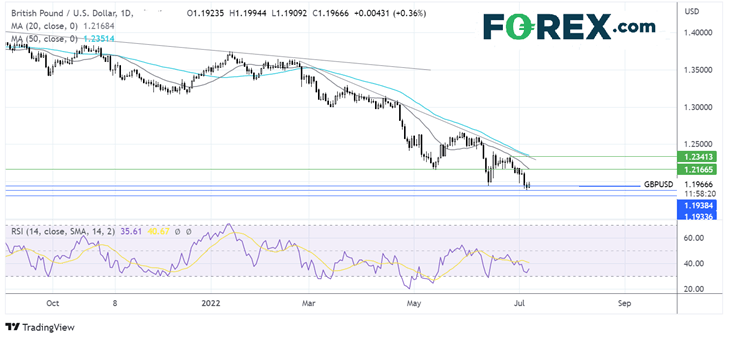 gbpusd707fx