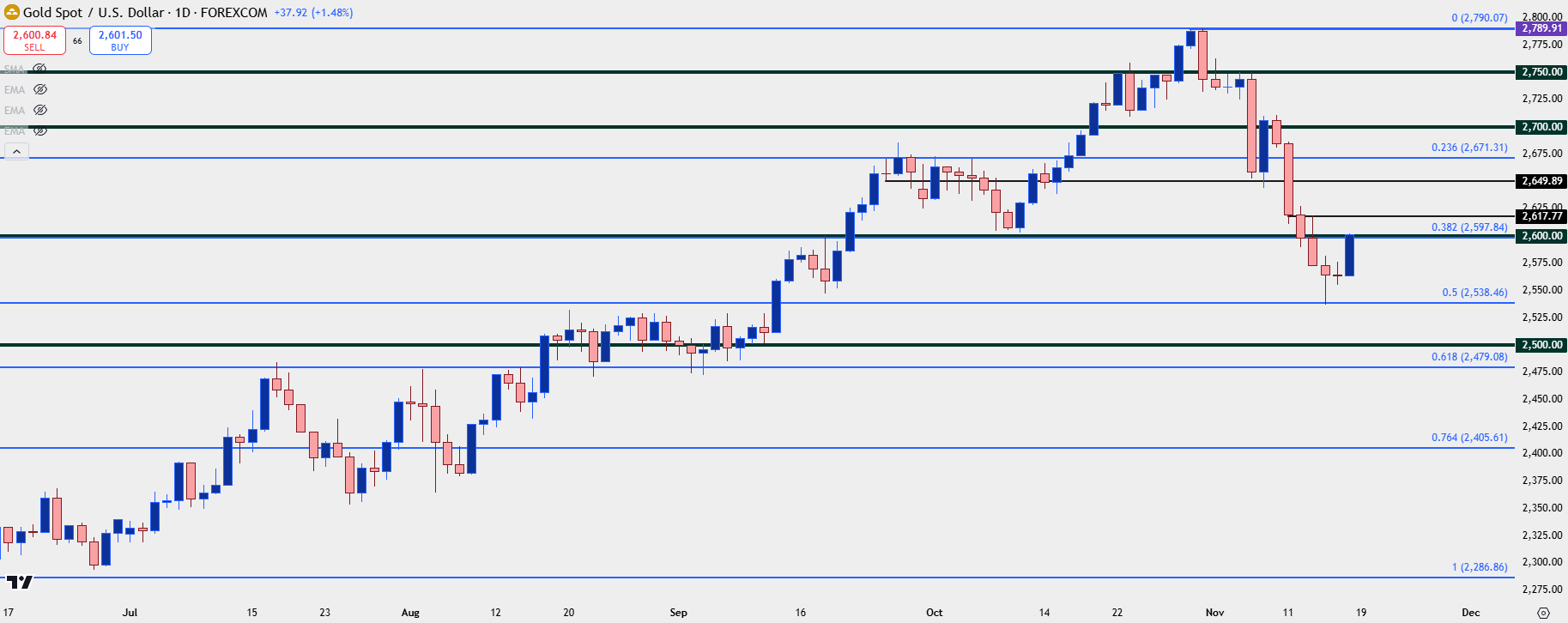 gold daily 111824 b