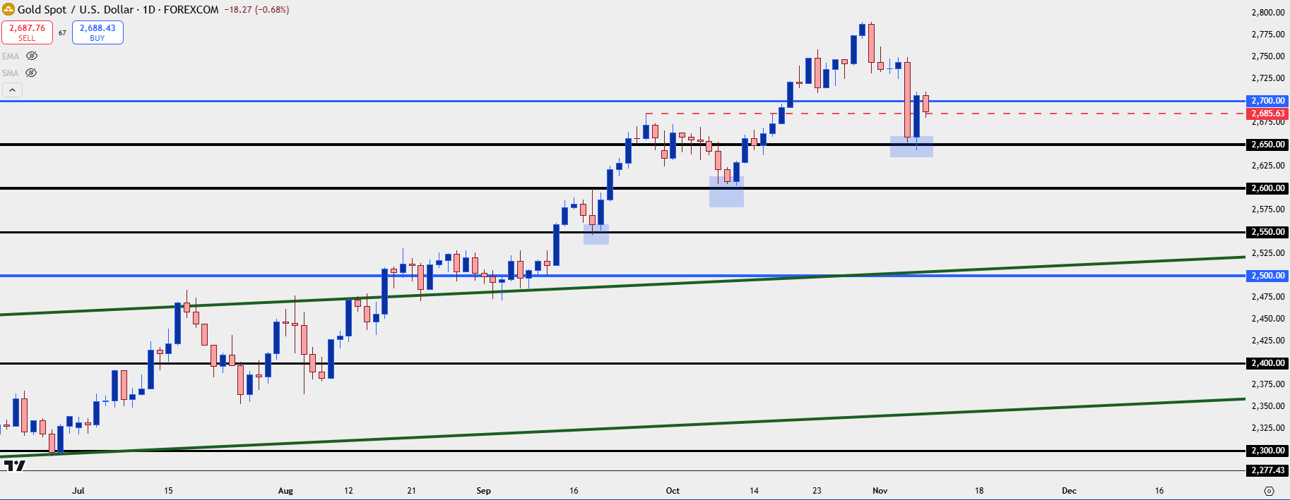 gold daily 11824