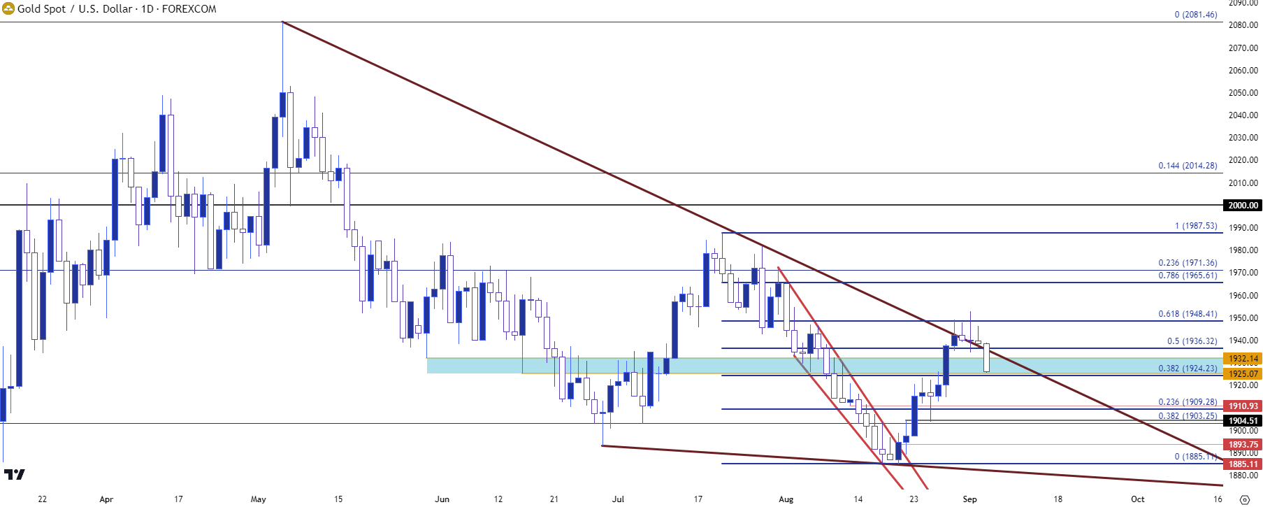 gold daily 9523