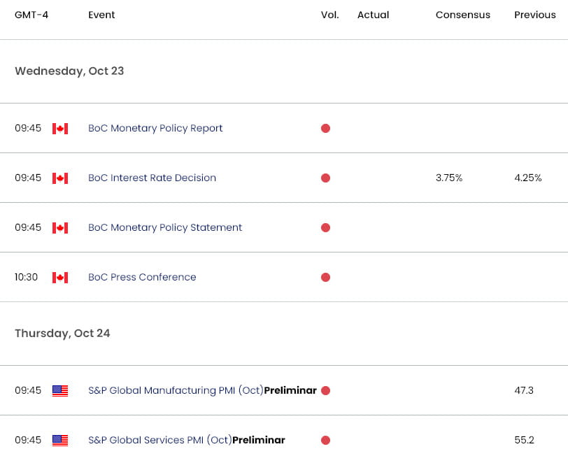 Gold Economic Calendar- Key Data Releases 10-22-2024