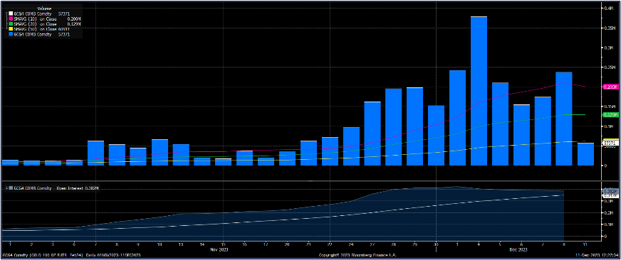 Gold_Comex_121123