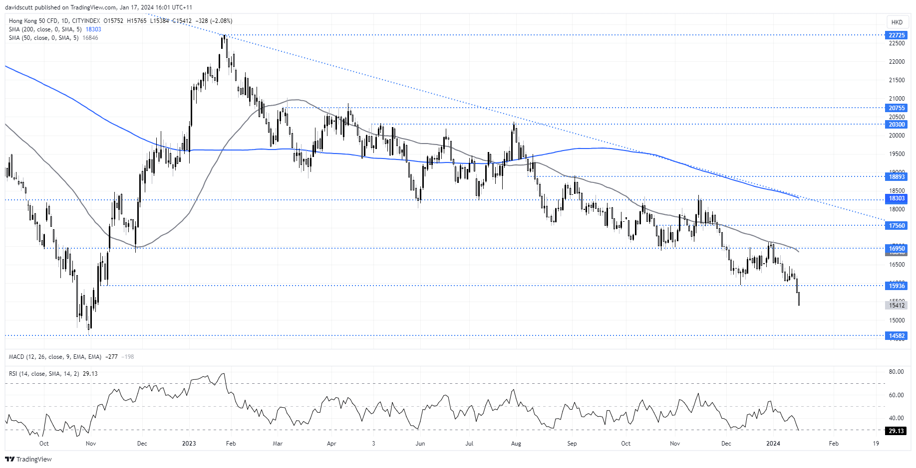 hang seng jan 17