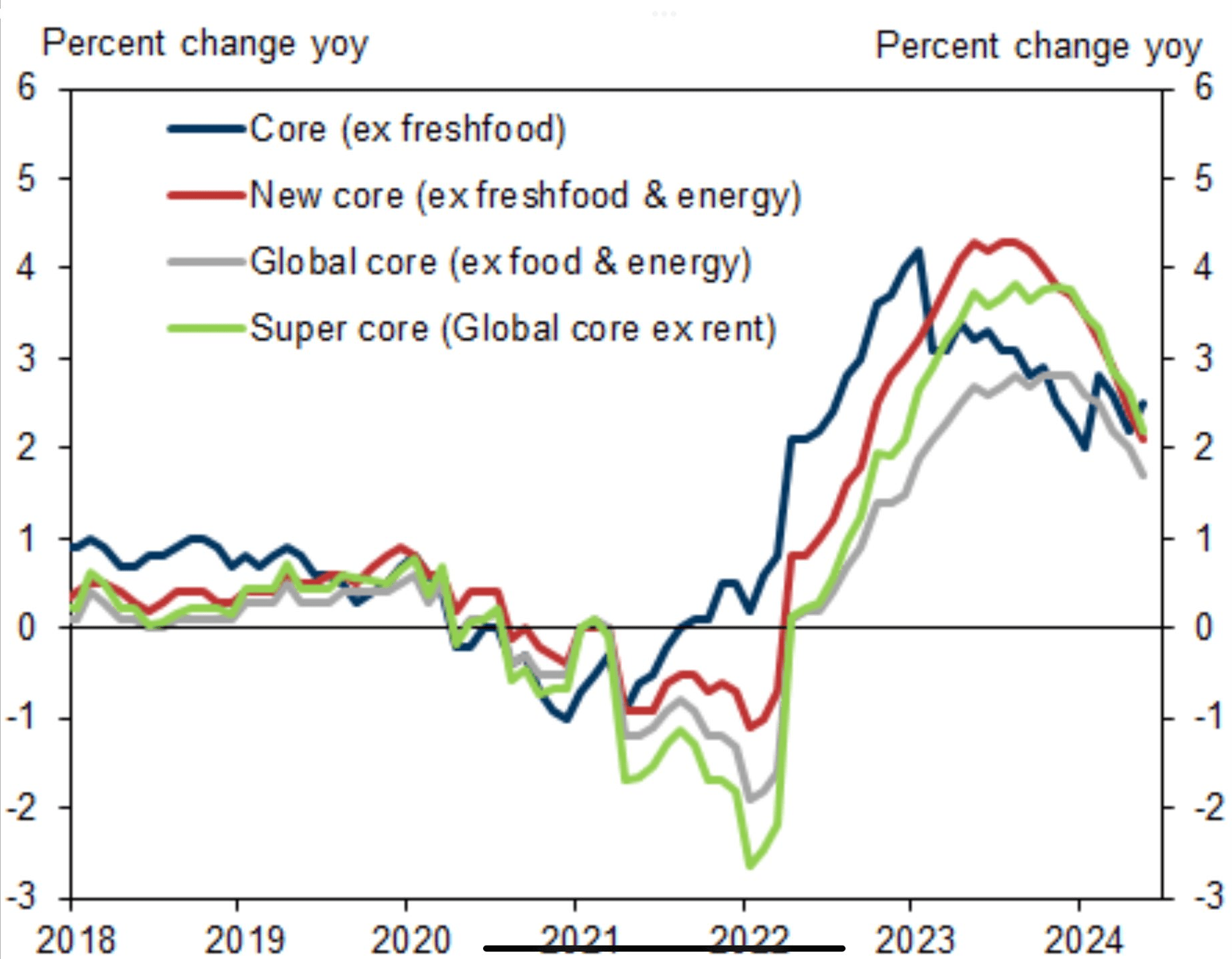 Japan cpi may 2024