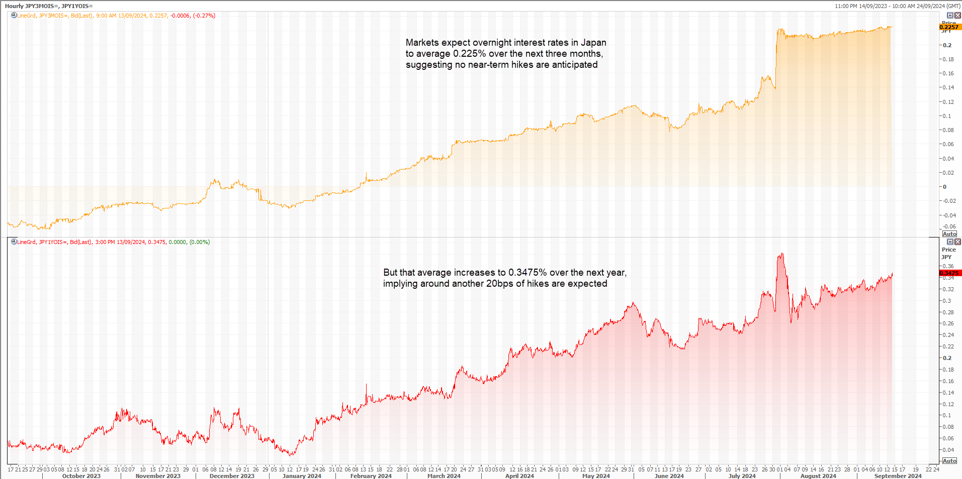 Japan OIS Sep 16 2024