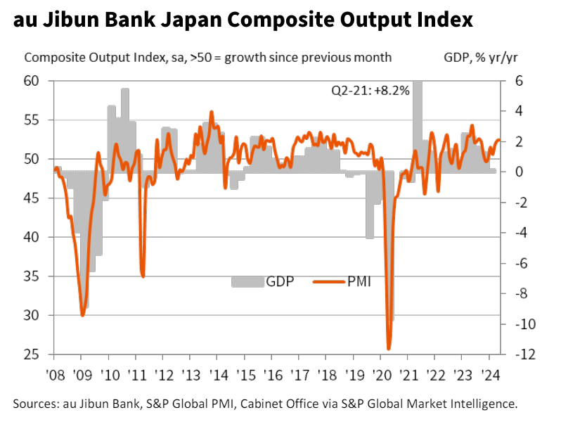 japan pmi may 2024