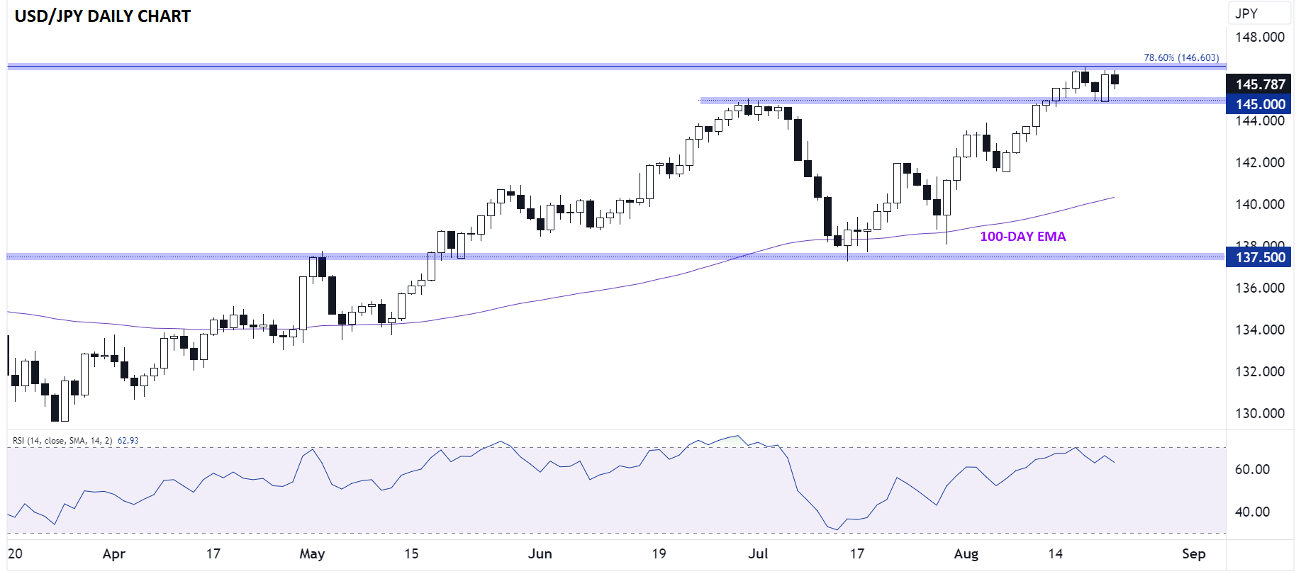 japanese_yen_fundamental_analysis_economic_calendar_20230822