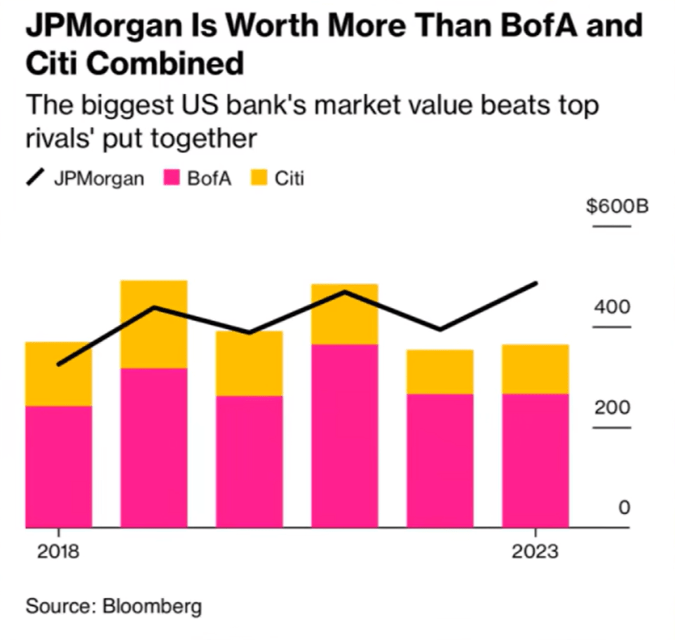 jpmorgan_vs_citi_and_BofA