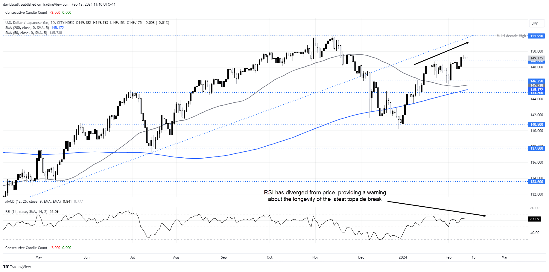 jpy Feb 12